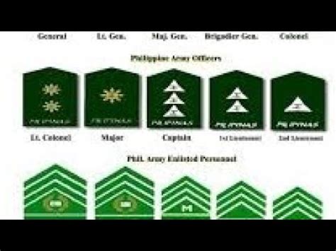 philippine army ranks from lowest to highest|Philippine Army ranks and salaries .